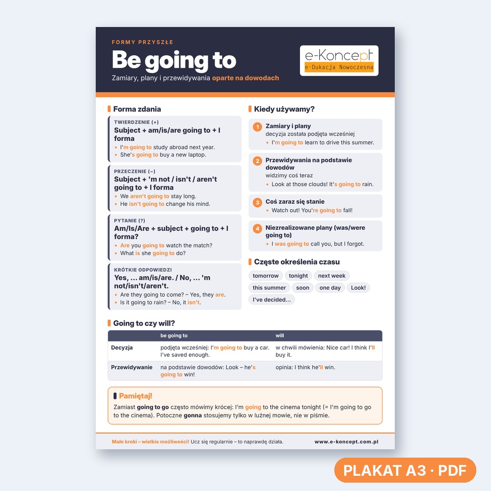 Be going to - Plakat