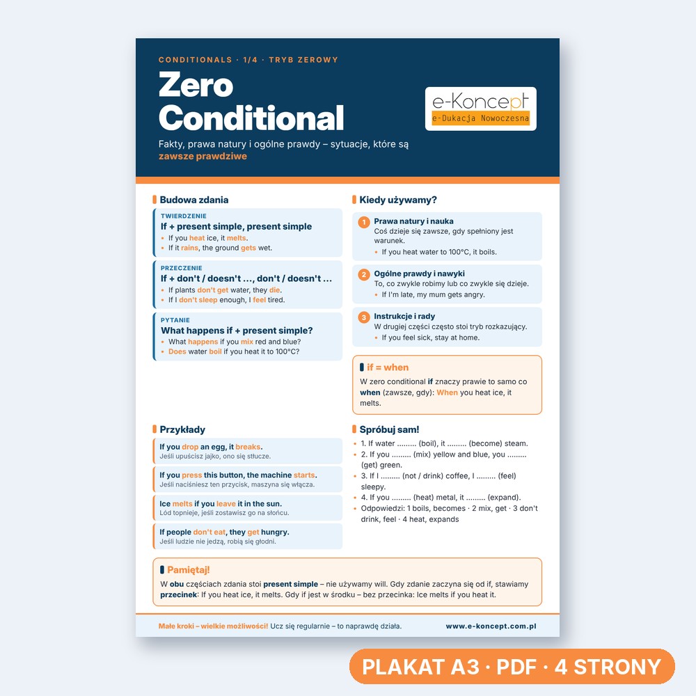 Conditionals - Plakat