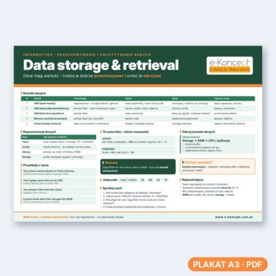 Data storage - Plakat
