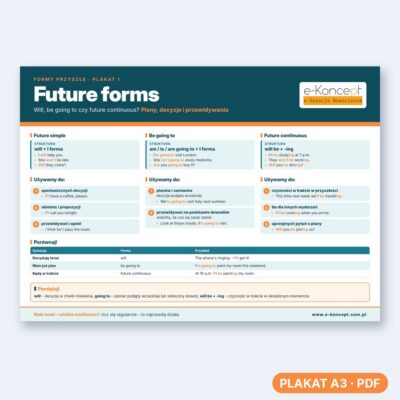 Future forms - Plakat 1