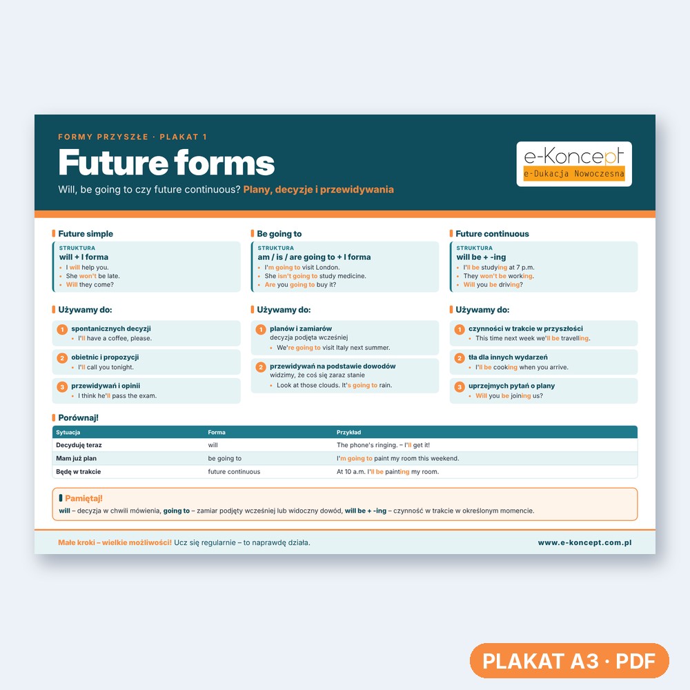 Future forms - Plakat 1