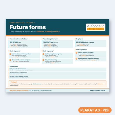 Future forms - Plakat 2
