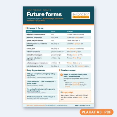 Future forms - Plakat 3