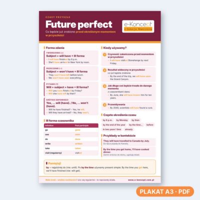 Future perfect - Plakat