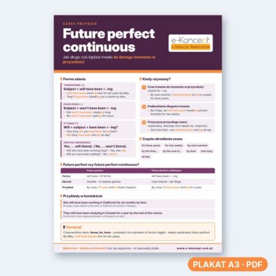 Future perfect continuous - Plakat