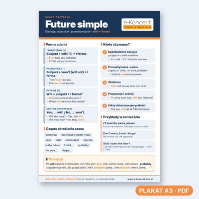 Future simple - Plakat