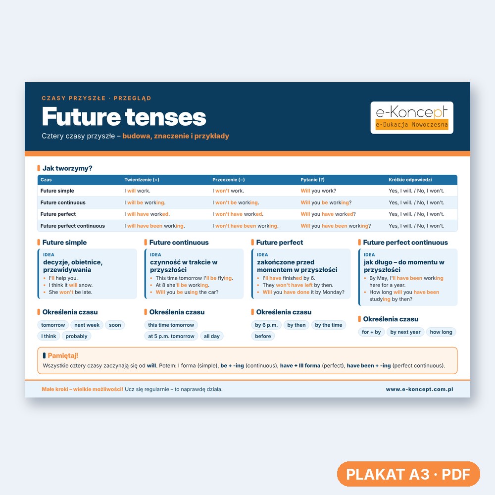 Future tenses - Plakat