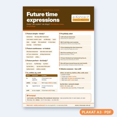 Future time expressions - Plakat