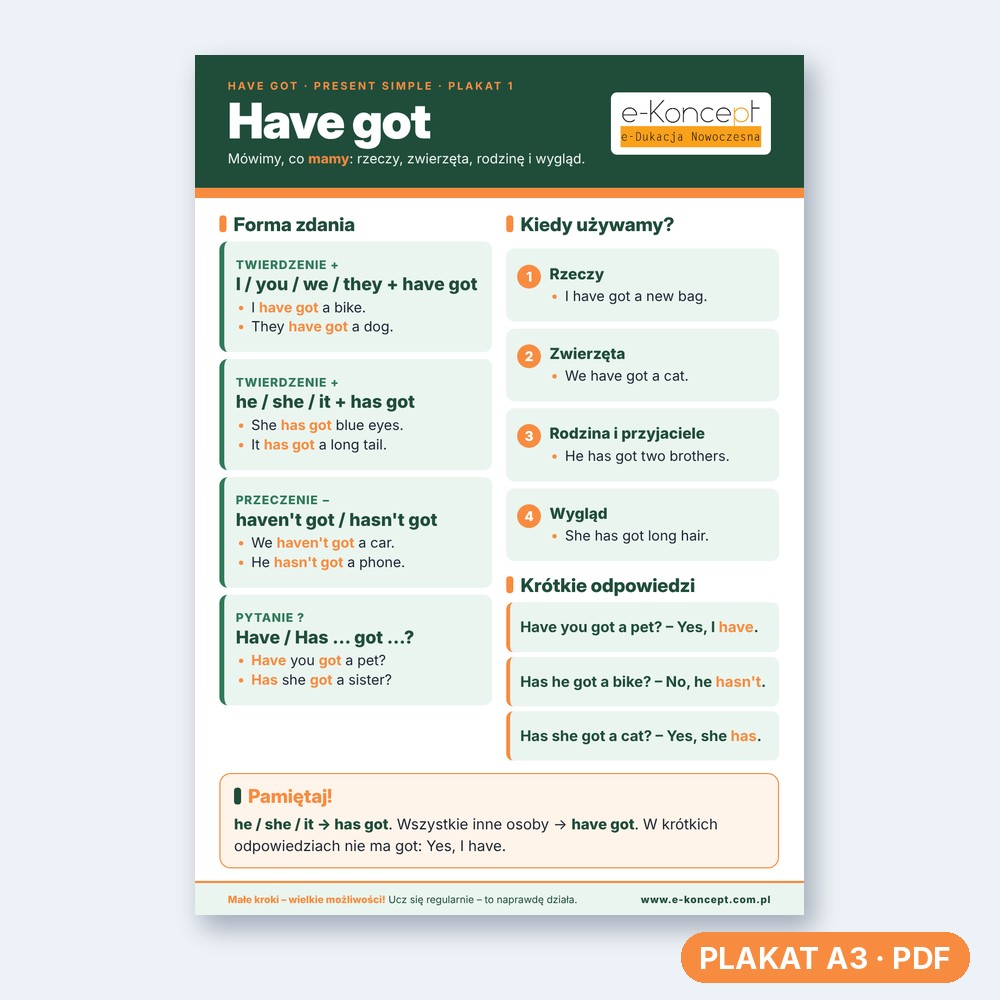 Have got 1 - Plakat