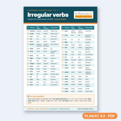 Irregular verbs - Plakat 2