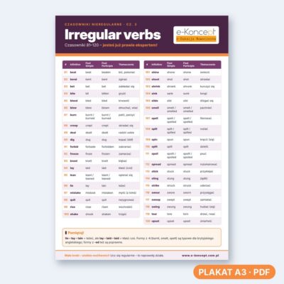 Irregular verbs - Plakat 3