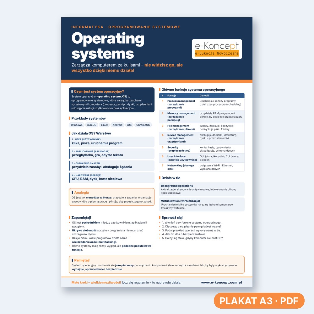 Operating systems - Plakat