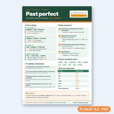 Past perfect - Plakat 1