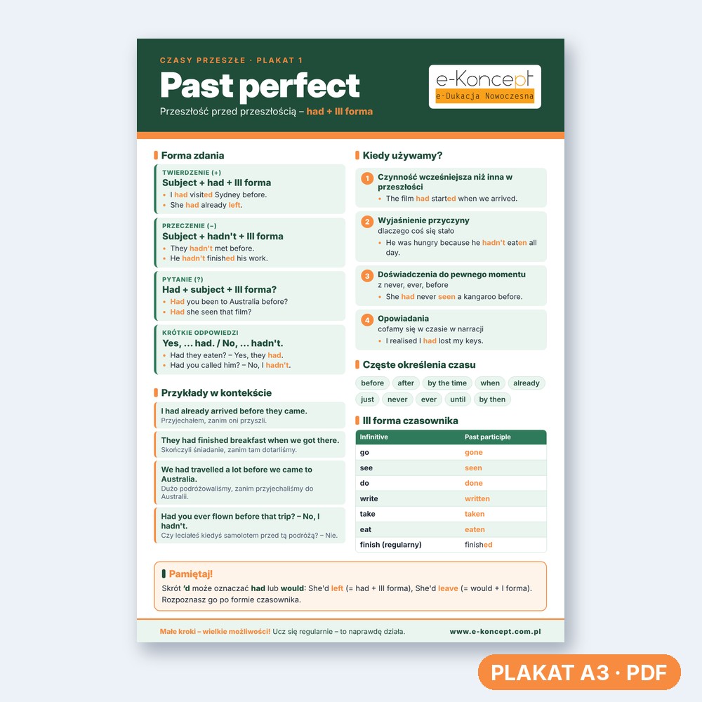 Past perfect - Plakat 1
