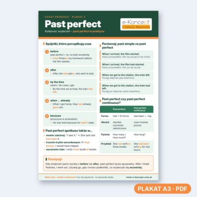 Past perfect - Plakat 2