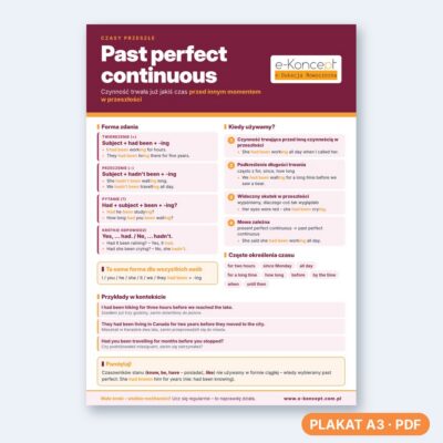 Past perfect continuous - Plakat