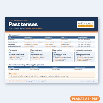 Past tenses - Plakat 1