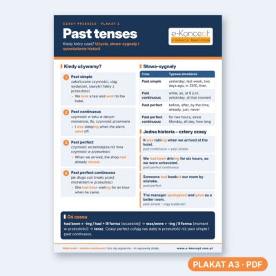 Past tenses - Plakat 2