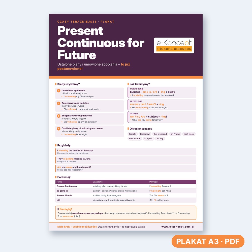 Present continuous for future - Plakat