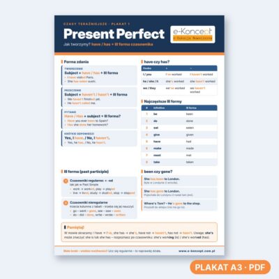 Present perfect - Plakat 1