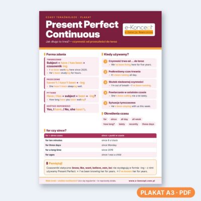 Present perfect continuous - Plakat