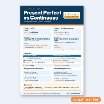 Present perfect vs continuous - Plakat