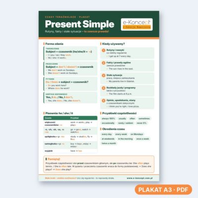 Present simple - Plakat