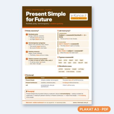 Present simple for future - Plakat