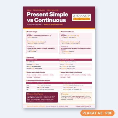 Present simple vs continuous - Plakat