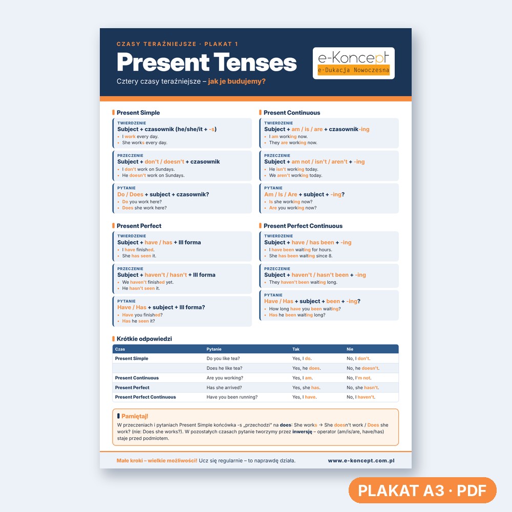 Present tenses - Plakat 1