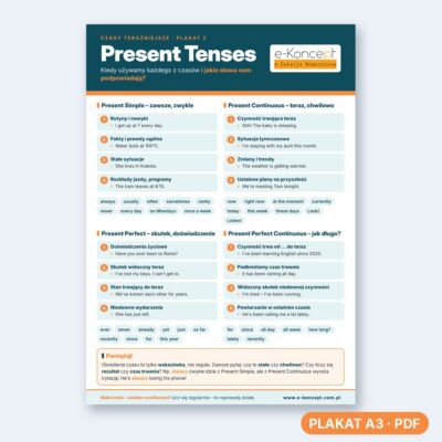 Present tenses - Plakat 2