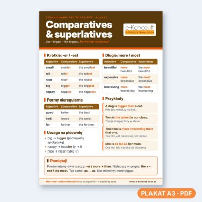 Stopniowanie przymiotników - Comparatives and superlatives - Plakat