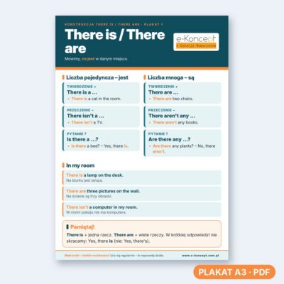 There is there are- Plakat 1