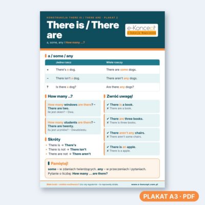 There is there are- Plakat 2