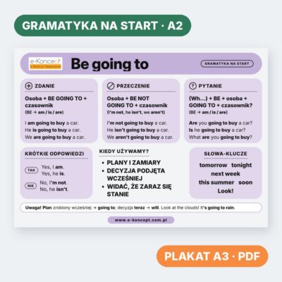 Be going to – Plakat (na start)