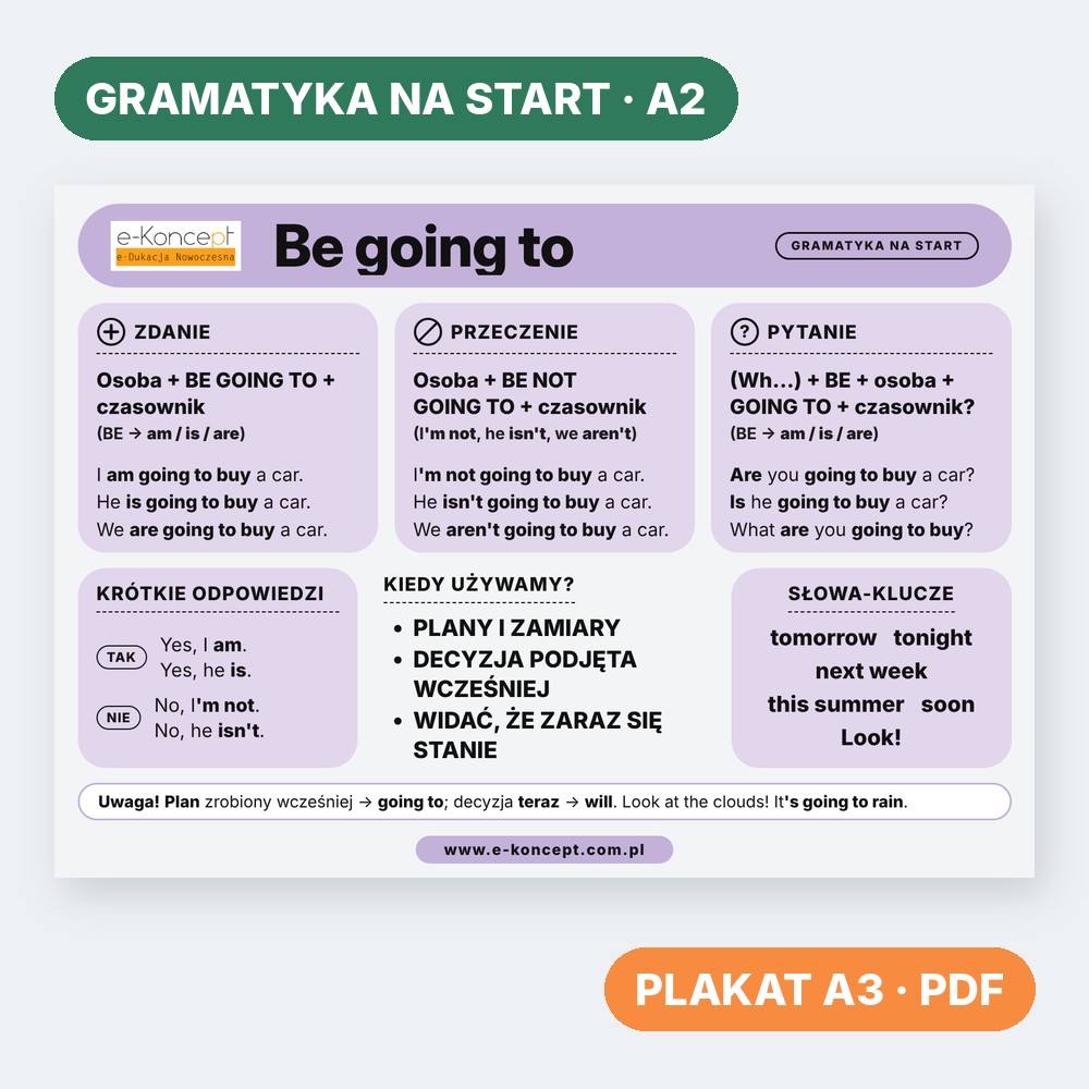 Be going to – Plakat (na start)