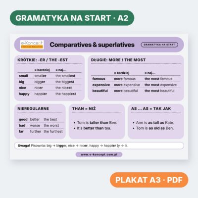 Comparatives & superlatives – Plakat (na start)