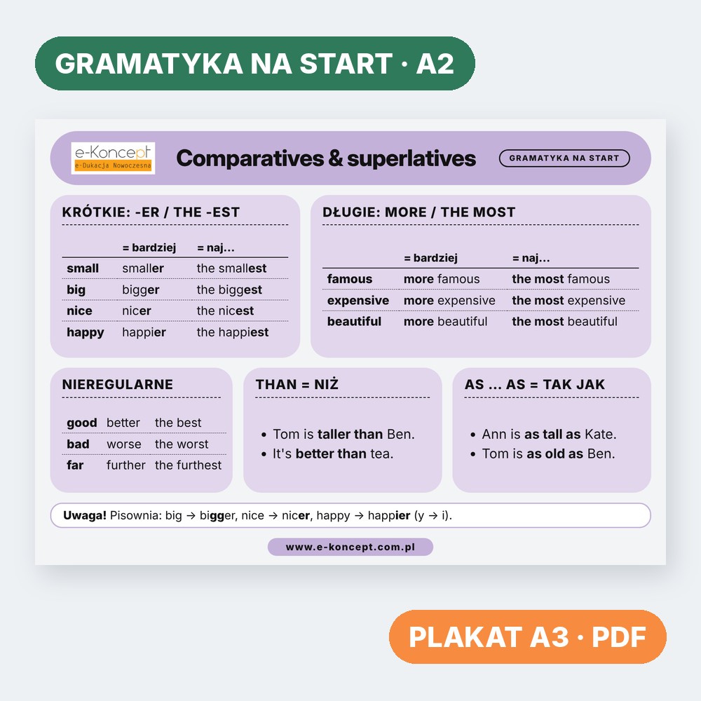 Comparatives & superlatives – Plakat (na start)