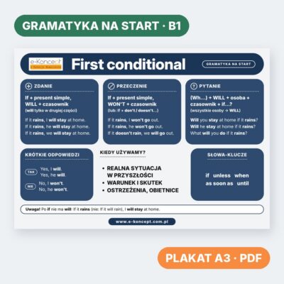 First conditional – Plakat (na start)