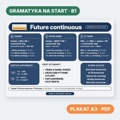 Future continuous – Plakat (na start)