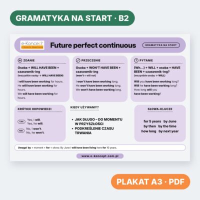 Future perfect continuous – Plakat (na start)