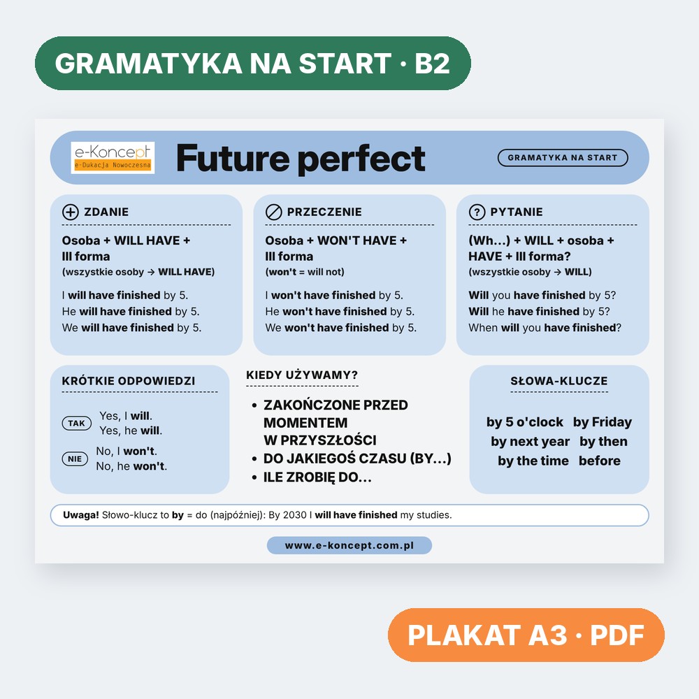 Future perfect – Plakat (na start)