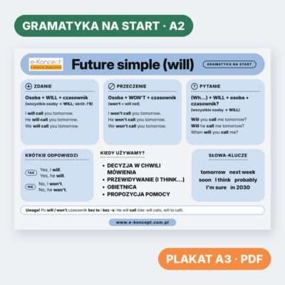 Future simple (will) – Plakat (na start)