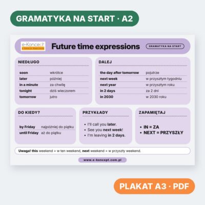 Future time expressions – Plakat (na start)