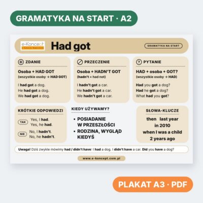 Had got – Plakat (na start)