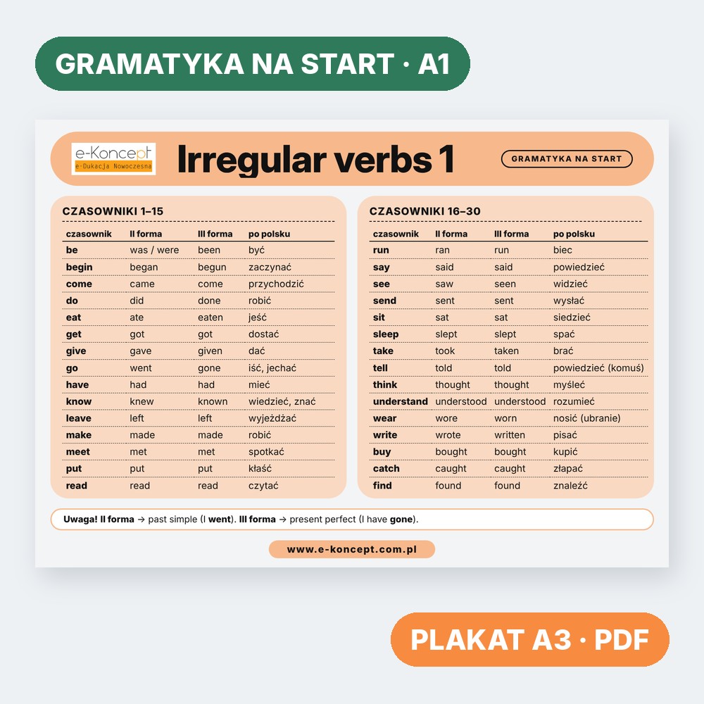 Irregular verbs 1 – Plakat (na start)