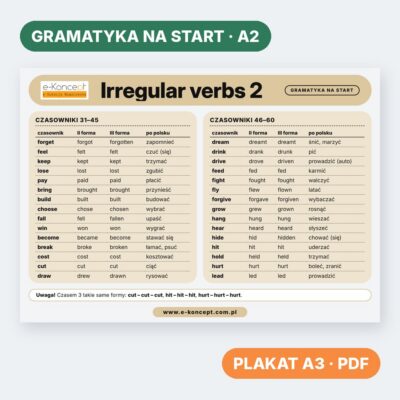 Irregular verbs 2 – Plakat (na start)
