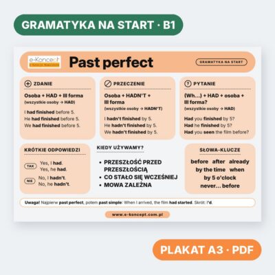 Past perfect – Plakat (na start)