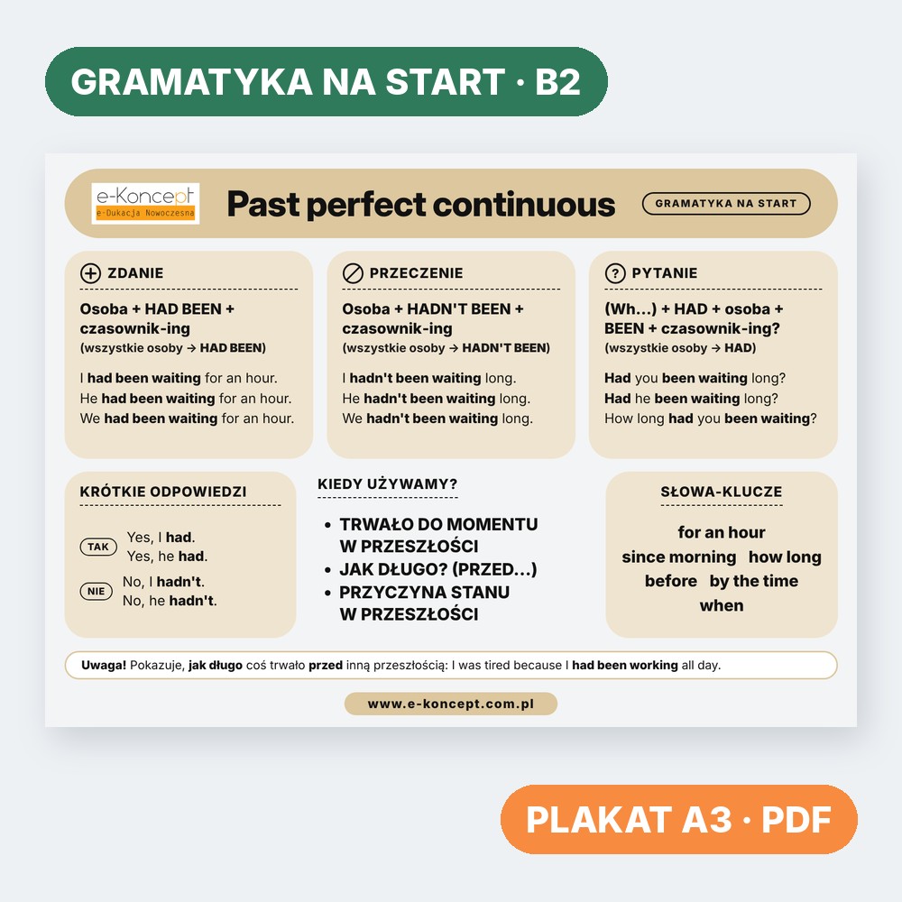 Past perfect continuous – Plakat (na start)
