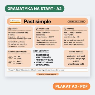 Past simple – Plakat (na start)